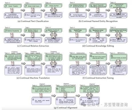 大型语言模型终身学习综述 配图 11