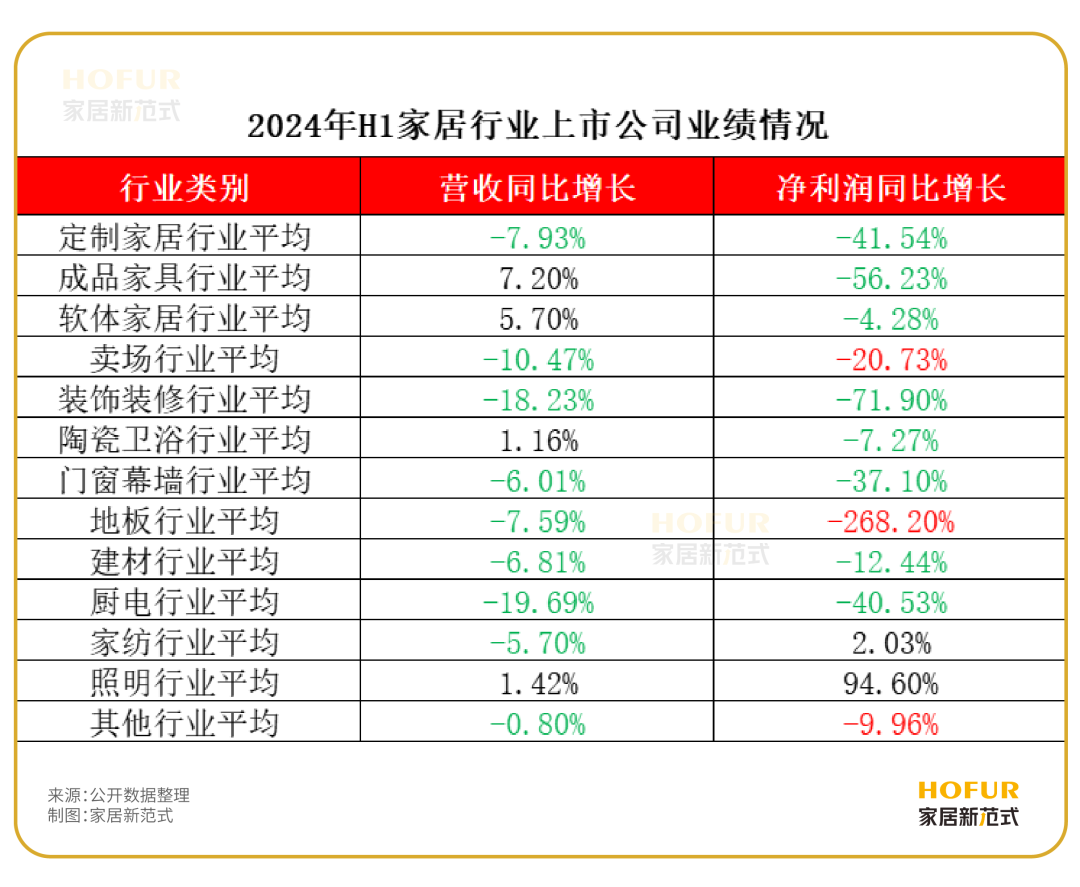 独家新观｜爆火的智能体，在飞速改变家装行业！ 配图 3