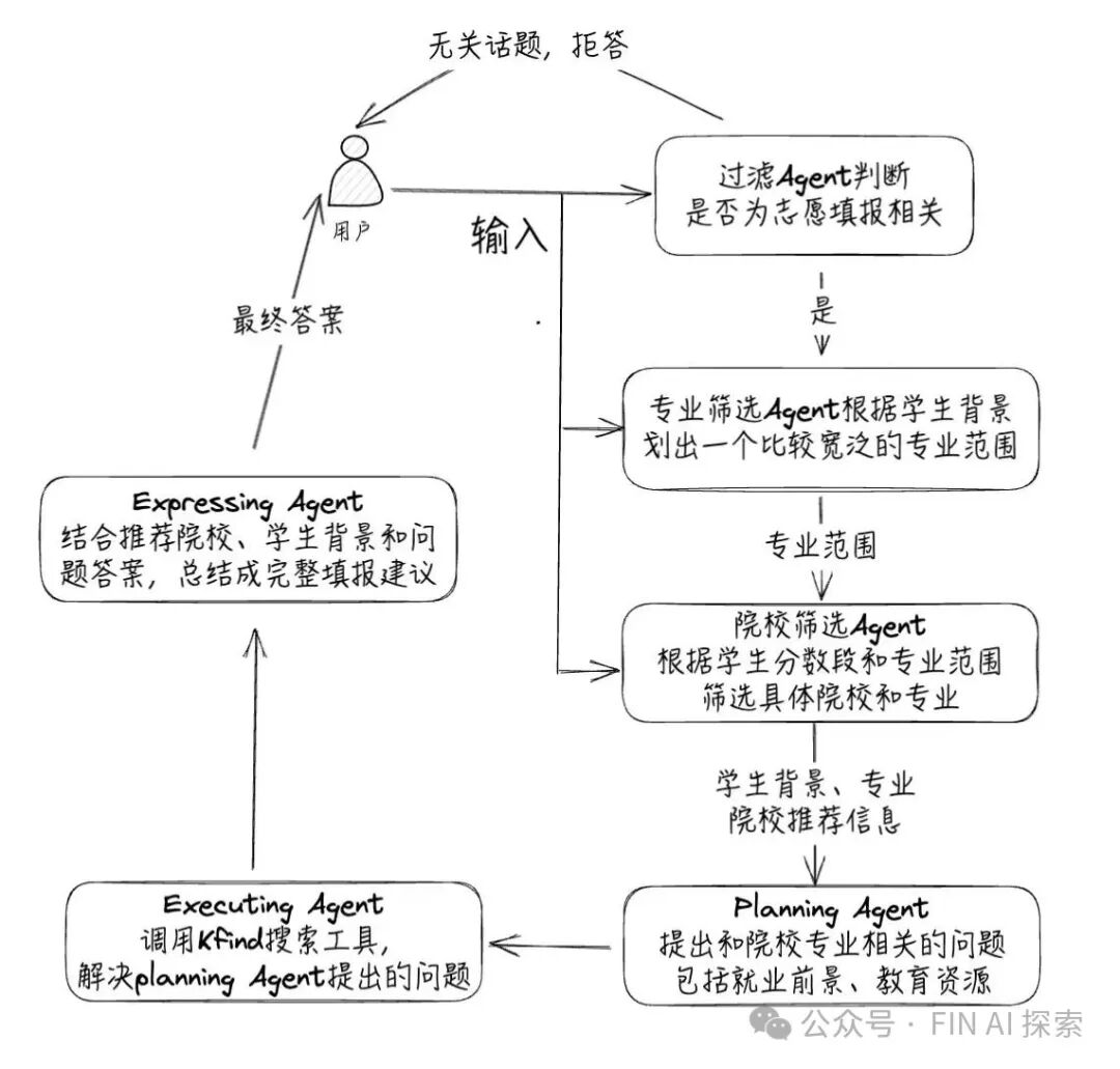 写在GPT5之前|大模型、AIAgent在领域中替代边界在哪? 配图 4