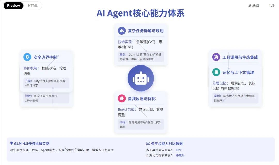 大模型具备Agent能力