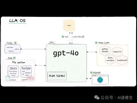 8.2k Star！Phidata：使用gpt-4o的AI代理团队创建具有记忆、知识和工具的AI智能体 配图 10
