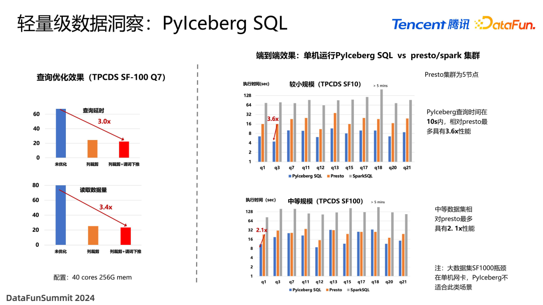 面向 Data+AI 时代的数据湖优化与实践 配图 12