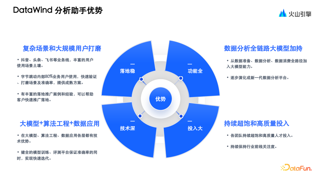 火山引擎基于大模型 ChatBI 的演进与实践 配图 25