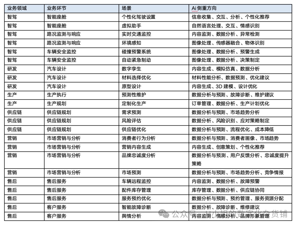 AI大模型应用层行业分析（二）迭代版 配图 9
