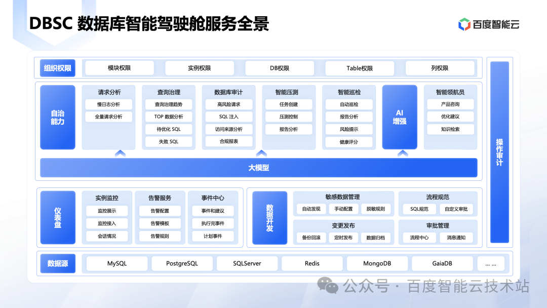 大模型时代数据库技术创新 配图 17