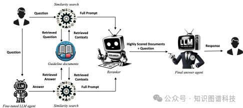 从RAG到QA-RAG：整合生成式AI以用于药品监管合规流程 配图 2