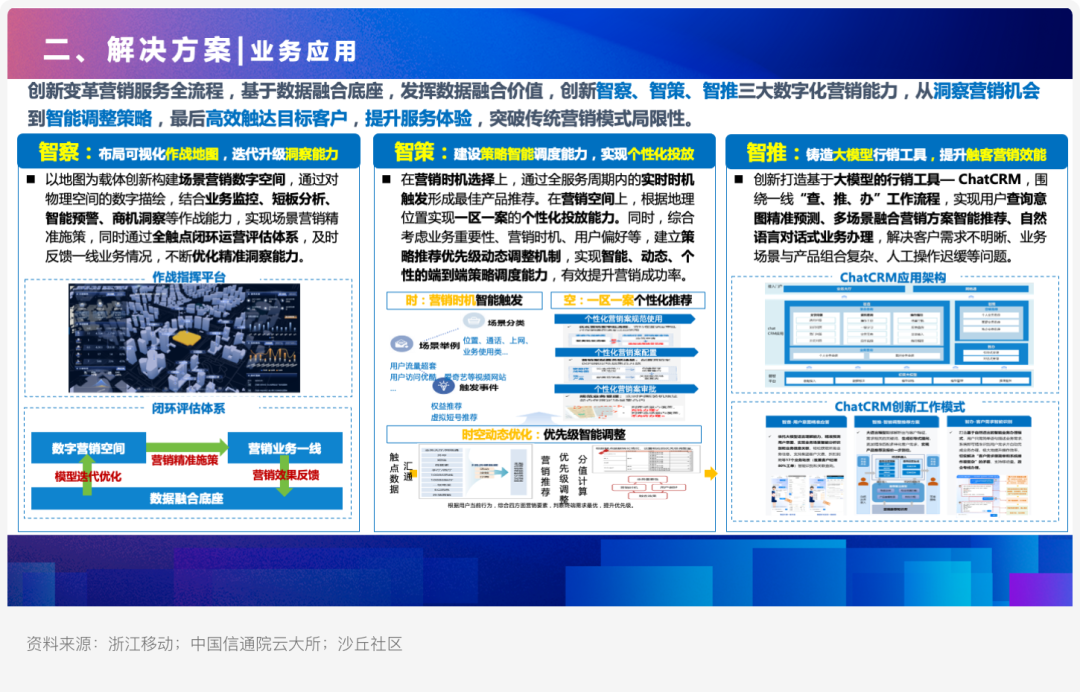 如何利用大模型打造多维时空营销新模式？ 配图 5