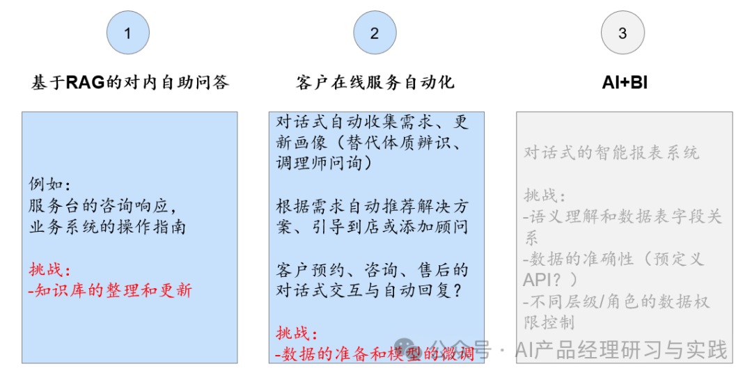 AI+智能客服：大模型可落地的最成熟场景之一 配图 10