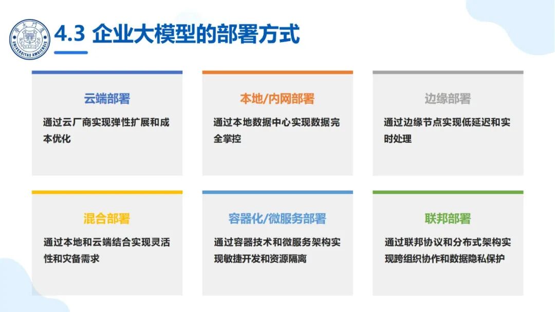 厦大团队：DeepSeek大模型及其企业应用实践（150页PPT，企业人员的大模型宝典） 配图 25