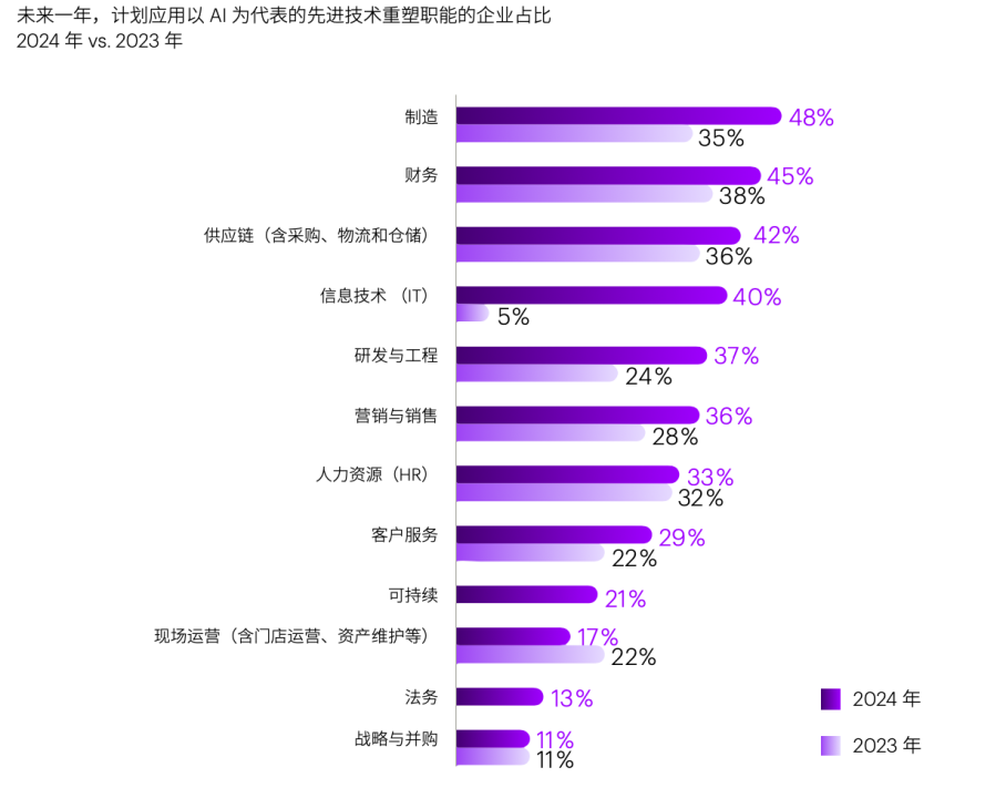 对话｜企业应用人工智能面临三大挑战 配图 3