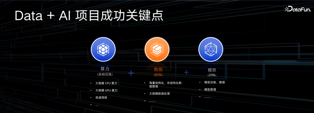 阿里云大数据 AI 一体化最佳实践 配图 2
