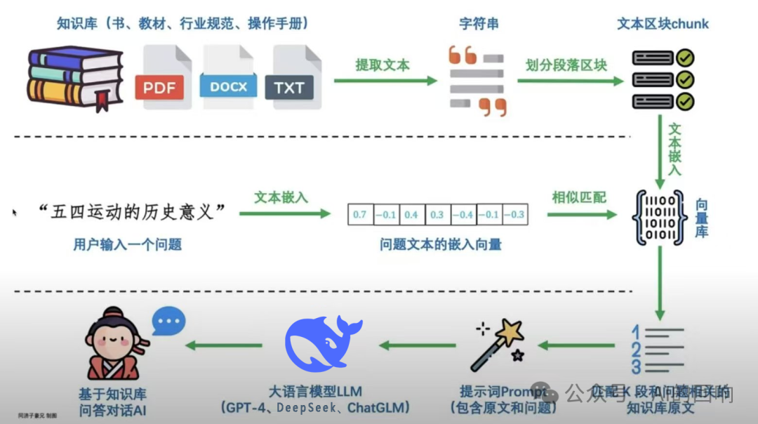 泼冷水：CherryStudio+本地知识库，没你想的那么简单 配图 2