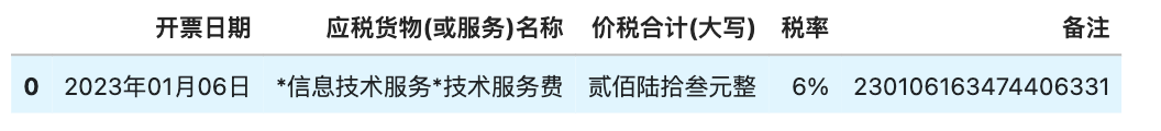代码 | 使用本地大模型从文本中提取结构化信息 配图 6