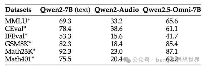 革新多模态AI：通过Qwen2.5 Omni的实时处理增强类人互动 配图 12