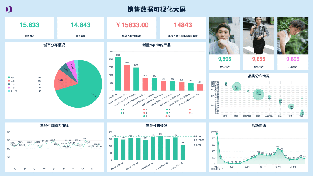 超越传统仪表盘，对话式BI让数据洞察更智能 配图 3