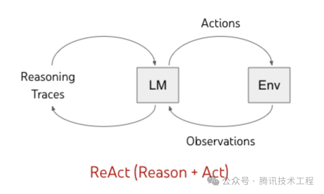 一文带你了解大模型——智能体（Agent） 配图 11