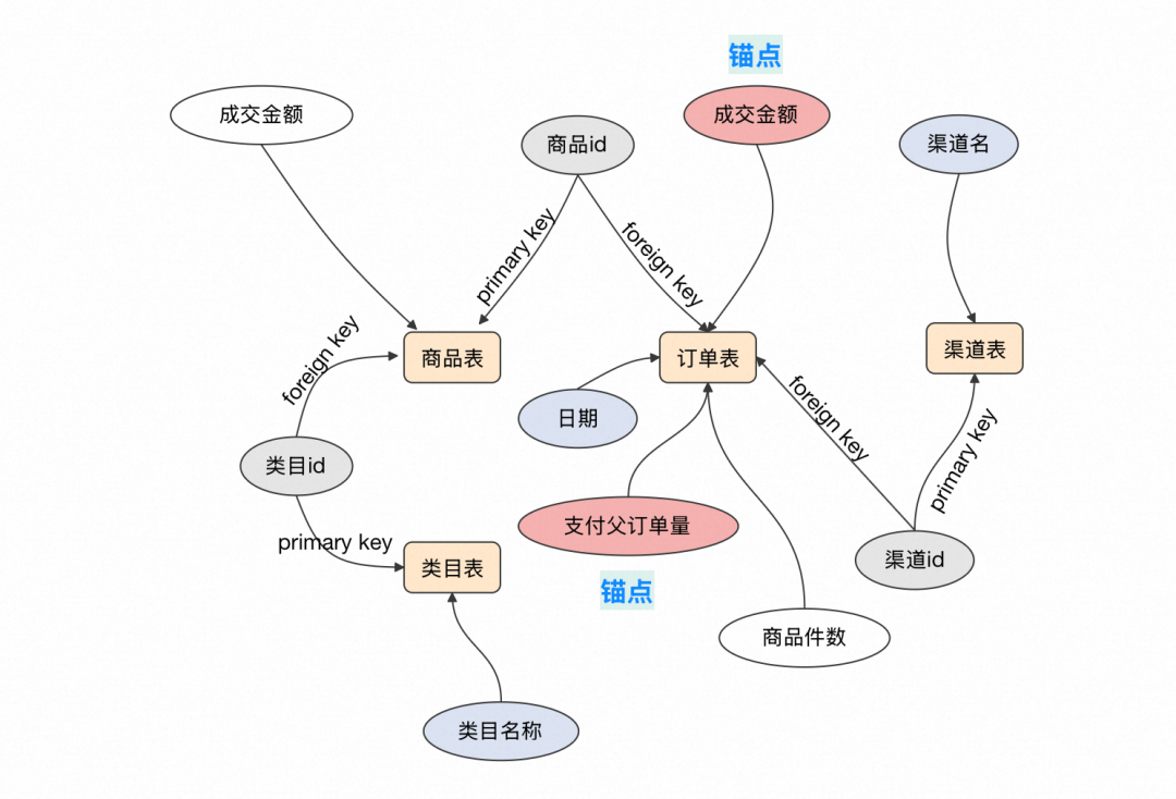 天猫超市数据AI实践总结 配图 18