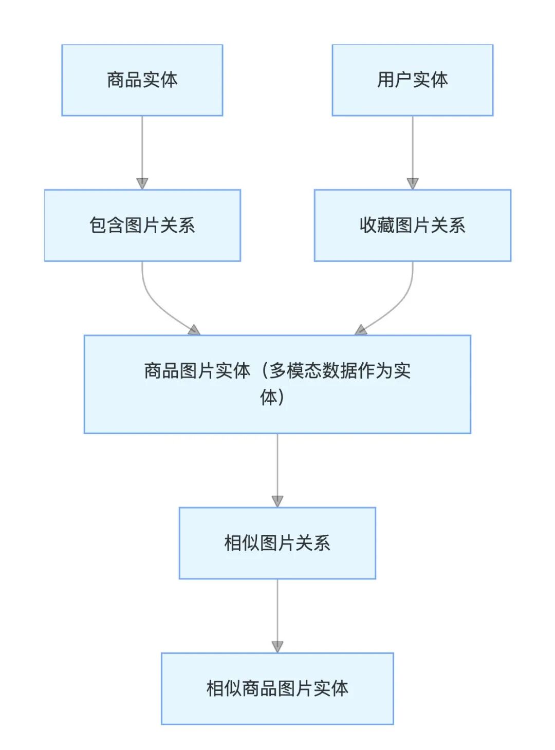 如何构建多模态AI知识库？ 配图 5
