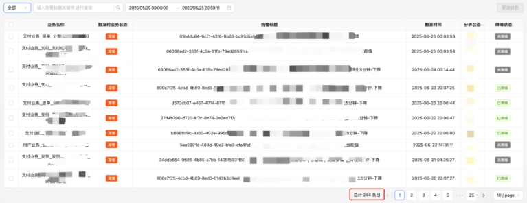 告警不再“误伤”值班人：基于 Facebook Prophet 的动态阈值实践 配图 14