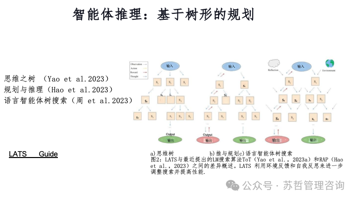 RAG2.0 如何构建复杂文档高级检索增强生成-LlamaIndex 配图 56
