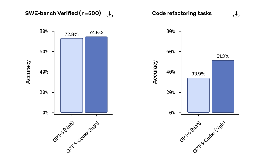 Performance Benchmark Chart