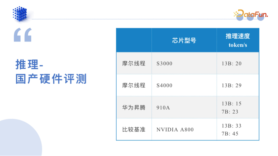 领域模型生产指南 配图 23