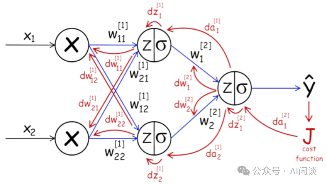 大规模分布式 AI 模型训练系列——数据并行 配图 2
