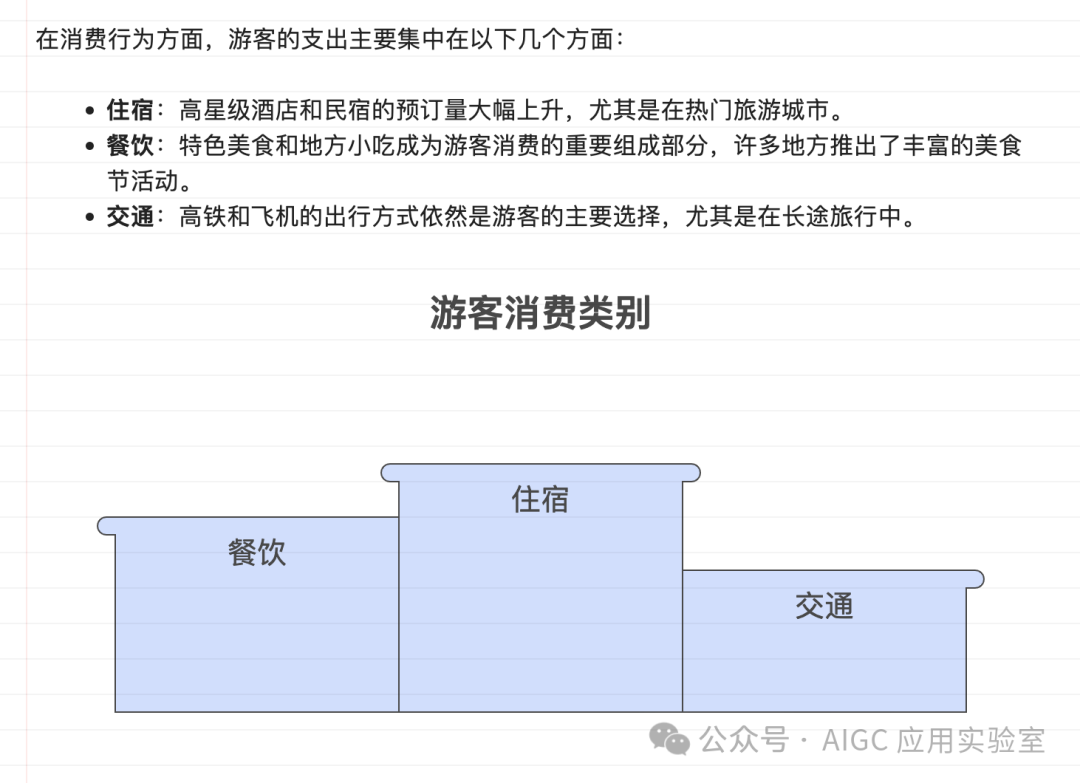 独家揭秘！5分钟速成完美分析报告，这款免费AI神器让你告别加班！ 配图 4