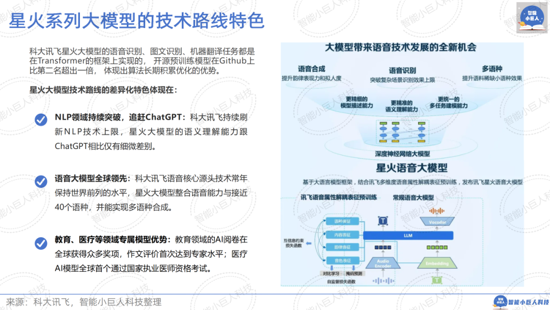 大模型战场“硝烟四起”，“价格战”只是“初试锋芒”（66页PPT详解） 配图 46