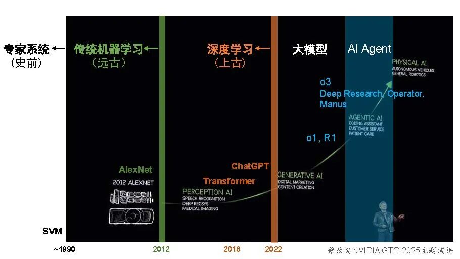 50页ppt，一起梳理AI Agent的关键技术发展 配图 2