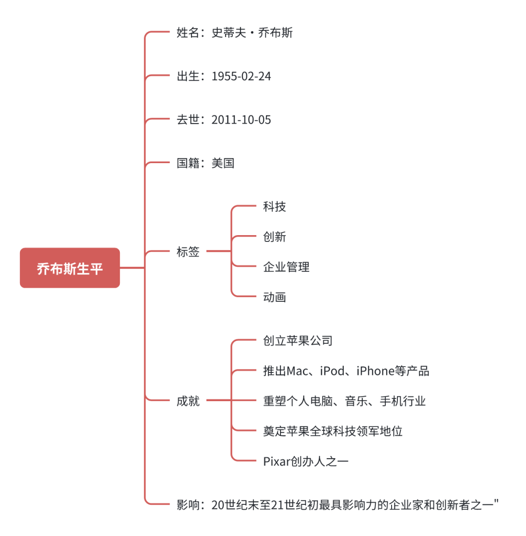 近乎免费的 Gemini Flash，有了结构化输出 配图 2