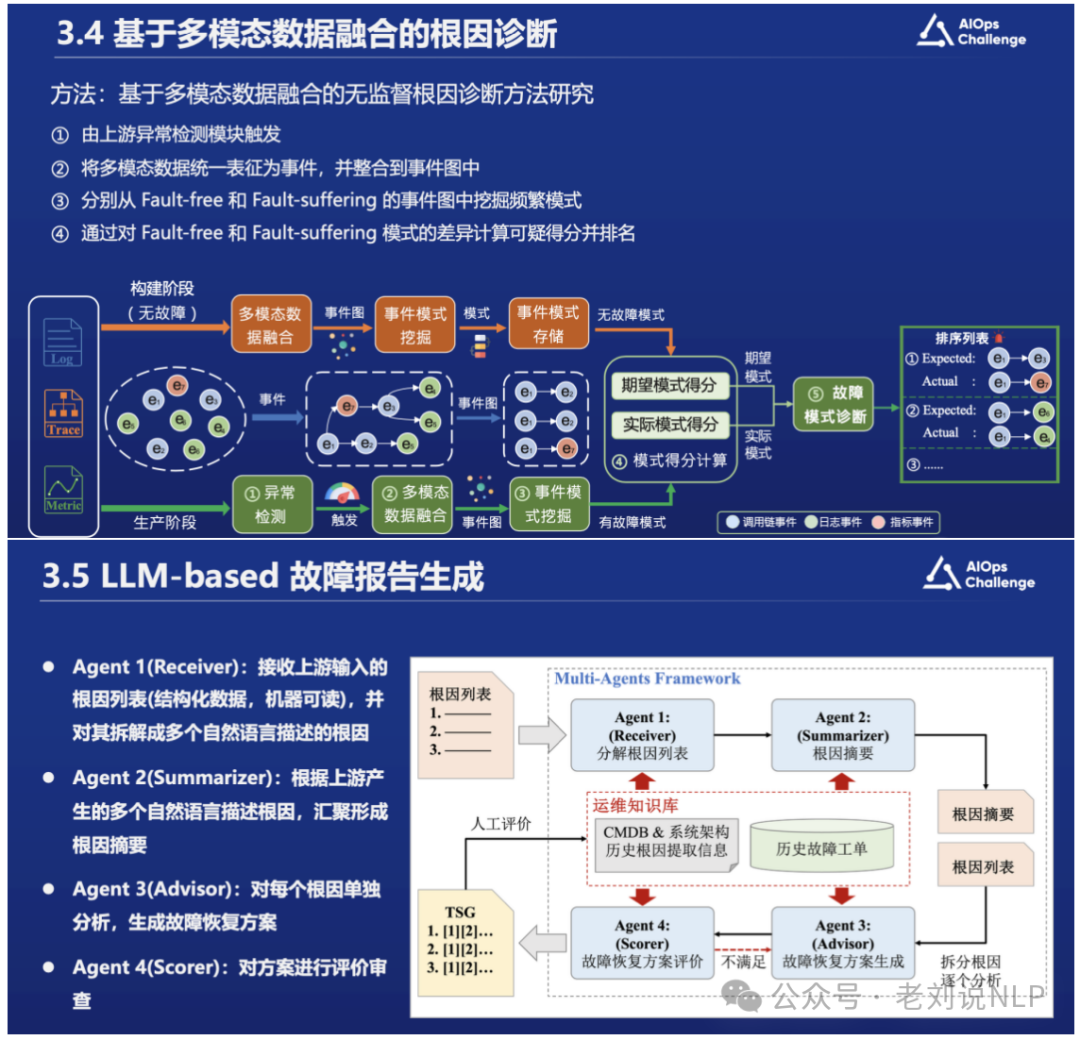 故障分析怎么做？朴素KG方案及LLM+Graph RAG方案实现思路 配图 6