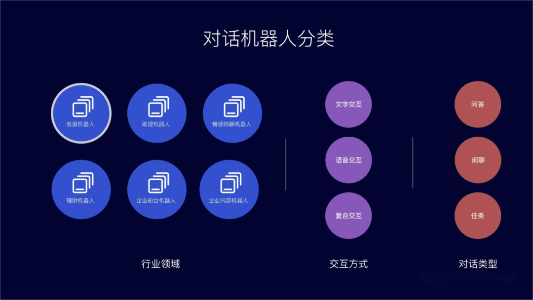 营销增长