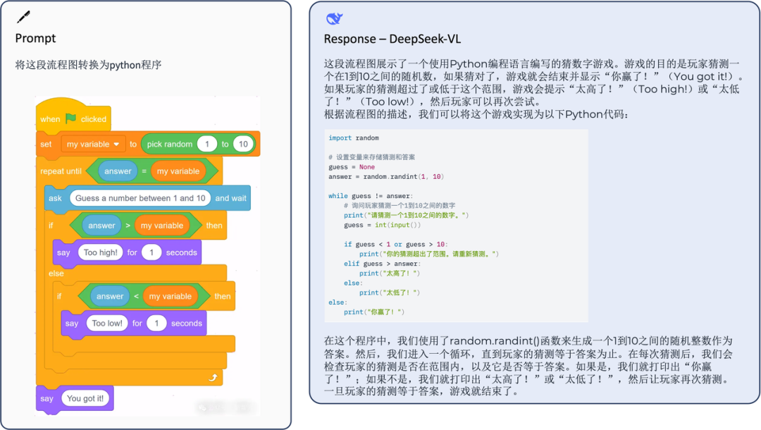 DeepSeek-VL：深度求索的多模态大模型初探，模型论文双发布 配图 7