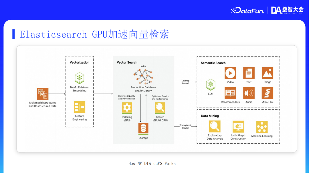 阿里云AI搜索Agentic RAG技术实践 配图 24