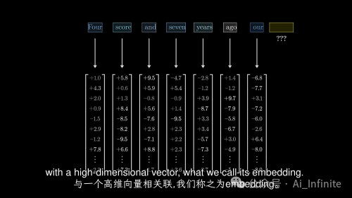 可视化理解Transformer中的Attention机制 配图 3