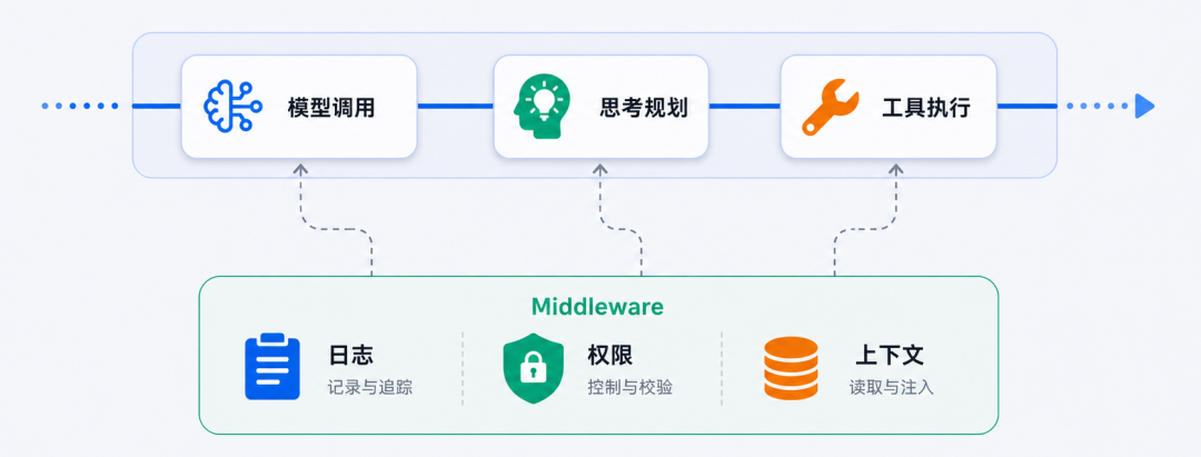 AgentScope Java 2.0:打造分布式、企业级智能体底座 配图 7