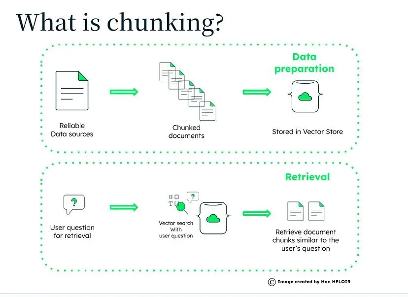 智能体分块（Agentic Chunking）：借助 AI 实现更智能的文档处理 配图 2