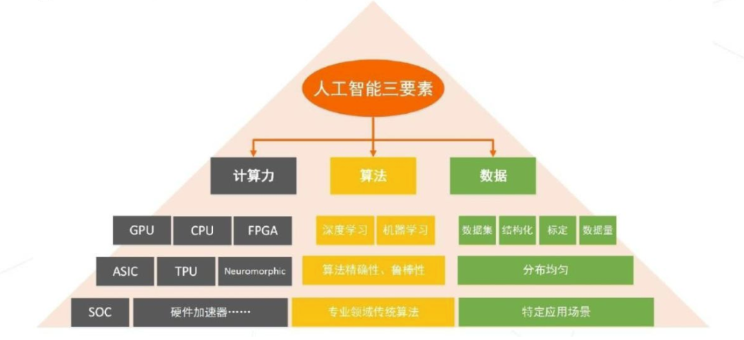万字长文：AI制药的前世今生、药物发现、结构预测、从头设计、行业图谱 配图 6