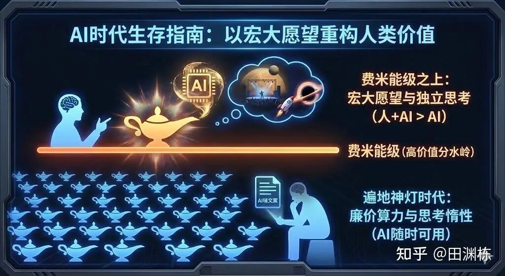 前Mata GenAI研究员田渊栋​的年终总结：关于未来AI的思考 配图 4