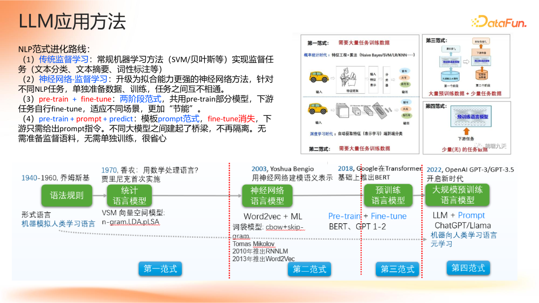 Agent 应用路线图 配图 3