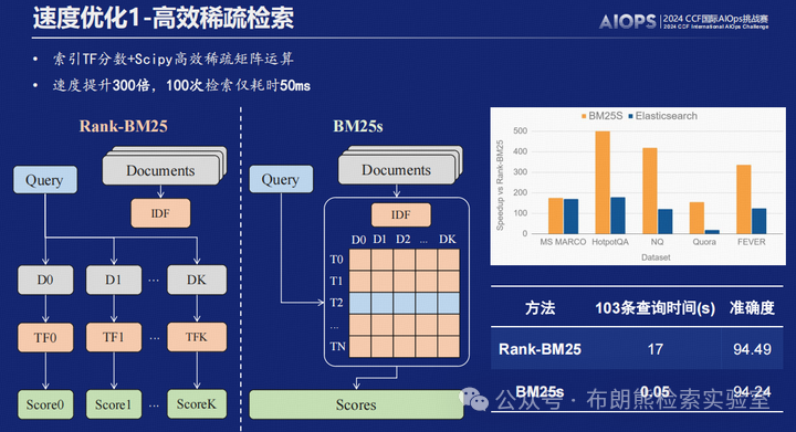 【RAG竞赛获奖方案】CCF第七届AIOps国际挑战赛季军方案分享EasyRAG：一个面向AIOps的简洁RAG框架 配图 10