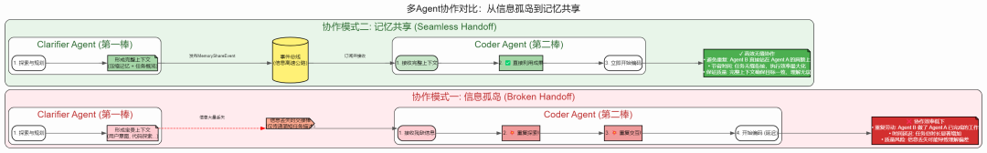 AI Agent 上下文管理：基于搭叩的七大原则与实践 配图 16