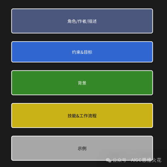 做自己的提示词母体，不再手搓结构化提示词 配图 10