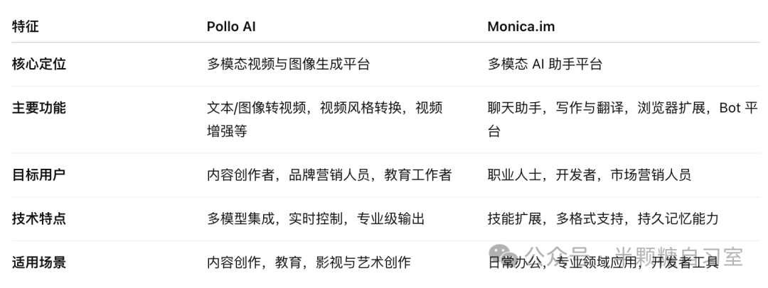 从Pollo到Monica: AI应用产品内容策略新思路 配图 3