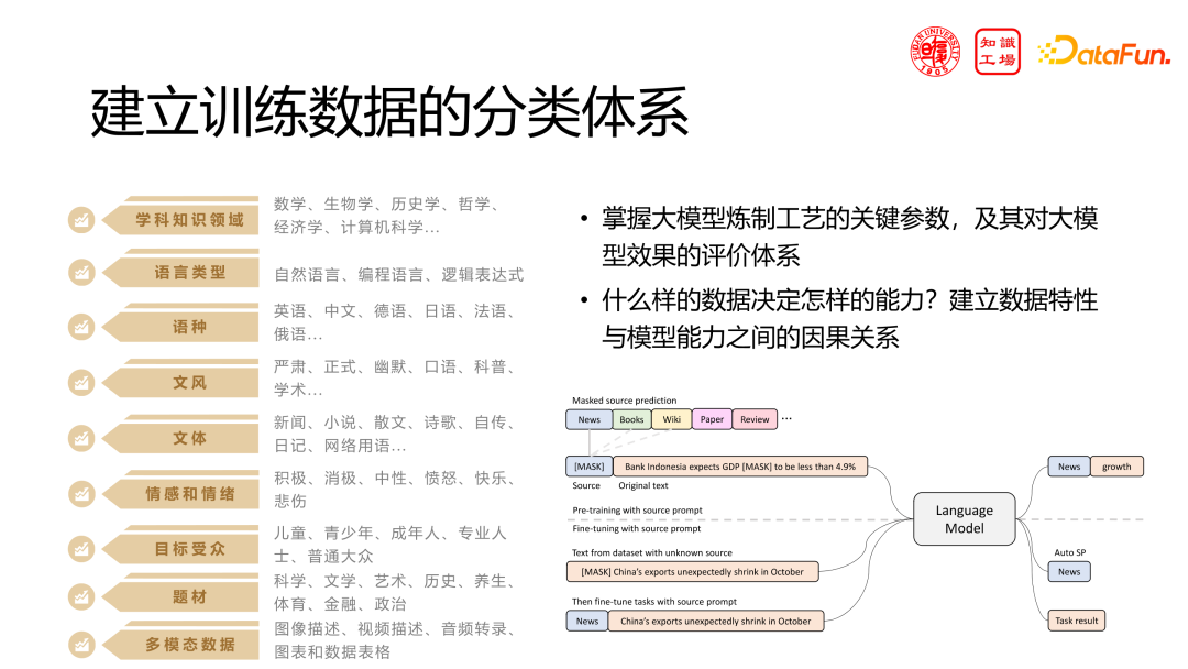 领域大模型的挑战与机遇：从构建到应用 配图 14