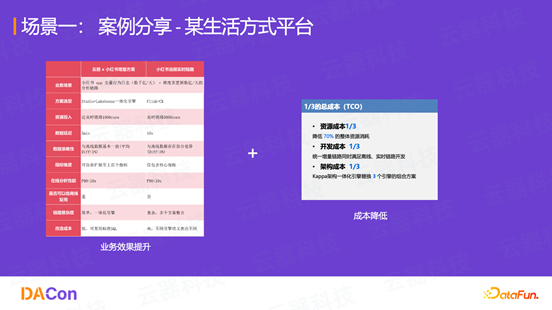 大数据平台降本增效实践：四大典型场景的成本优化之路 配图 9