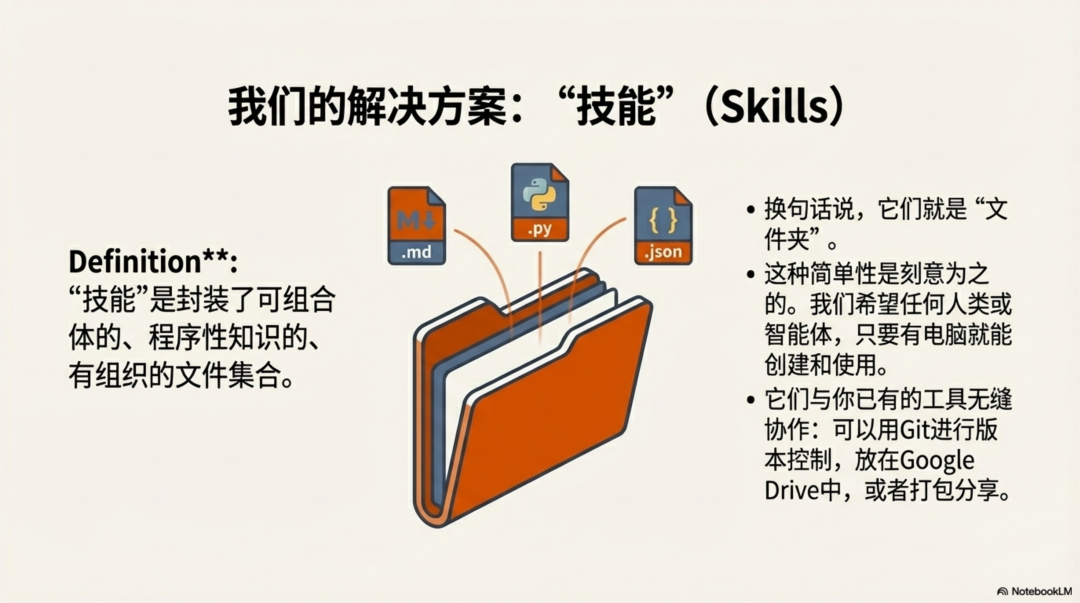 Anthropic：别再构建智能体，开始构建技能 配图 6