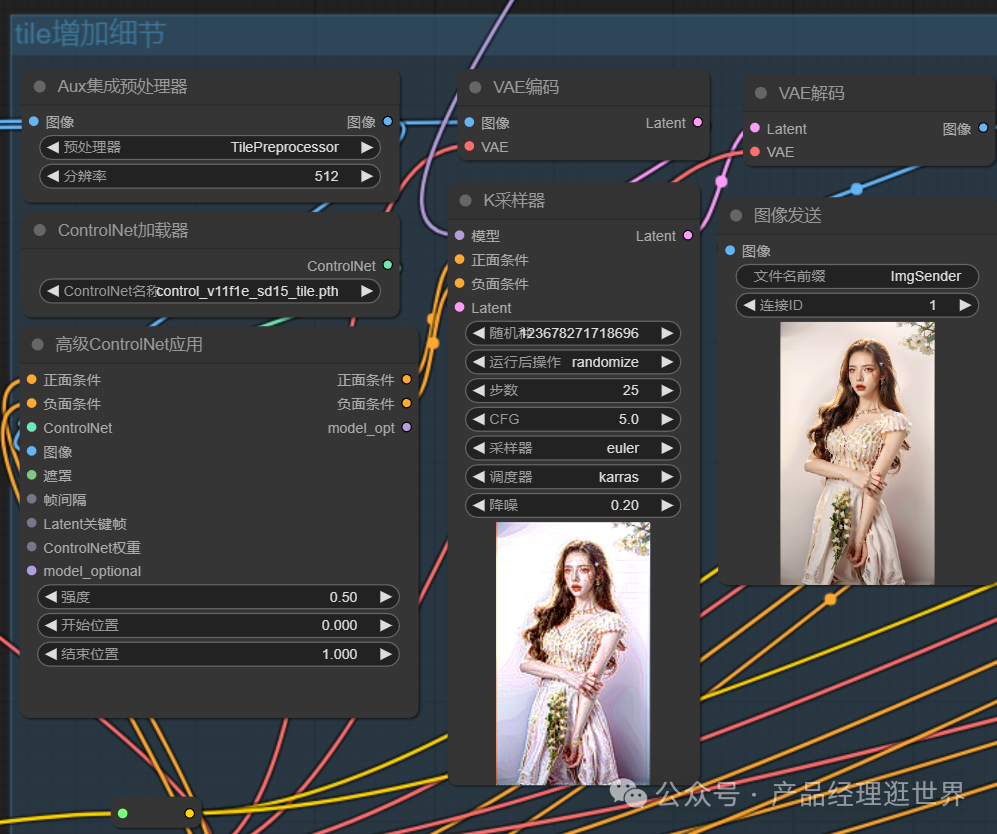 stable diffusion comfyui制作：AI人像摄影专业工作流 配图 9