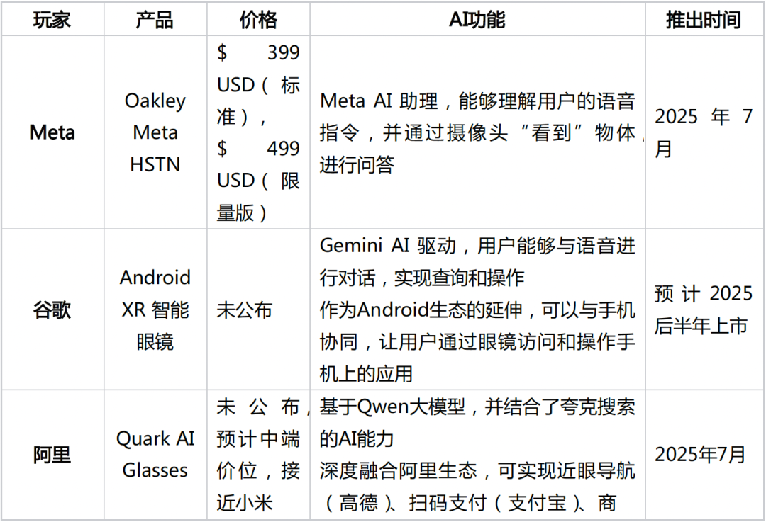 人工智能下一站：新消费硬件